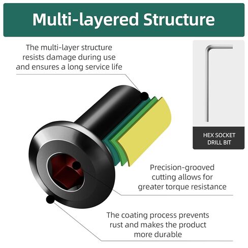 20Pcs 1/4-20 x 1-1/4" Flat Socket Head Cap Screws Bolts Barrel Nuts Kit, 304 Stainless Steel 18-8 Furniture Bolts Screws and Nuts, Black Oxided in Kuwait