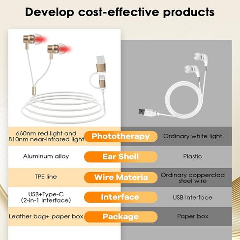 Upgraded 2-in-1 Red Light Therapy Device for Ears & Nose, Dual-Wavelength 660nm Red Light & 810nm Near-Infrared Light, Wearable Care Device for Ear & Nasal Comfort, Relaxation and Daily Wellness in Kuwait
