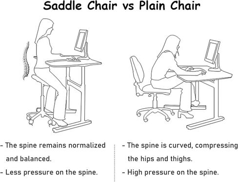 كرسي سرج مريح مع دعم للظهر، دوار بارتفاع قابل للتعديل لأخصائيي صحة الأسنان، والمهنيين الطبيين، واستخدام المطبخ والمتاجر - الحمولة القصوى 264 رطلاً (أزرق) in Kuwait