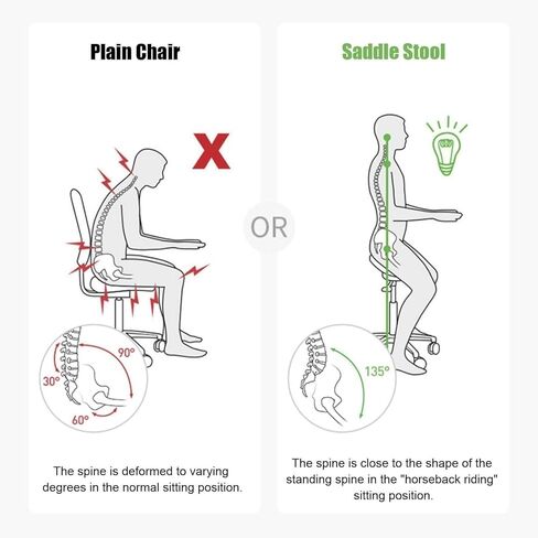 كرسي سرج مريح لأخصائي صحة الأسنان والمكتب، مقعد دوار بارتفاع قابل للتعديل مع وسادة، وضعية صحية مريحة للجلوس لساعات طويلة (أبيض) in Kuwait