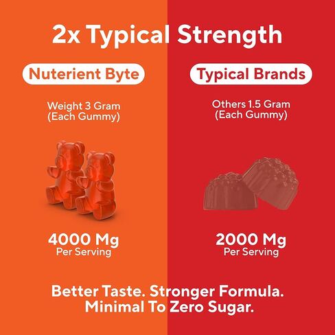 Saw Palmetto Gummies for Hair Growth & Hormone Balance – Vegan DHT Blocker for Women & Men, Supports Prostate Health, PCOS & Testosterone Wellness – Gluten-Free Herbal Supplement – 300mg Extract in Saudi Arabia