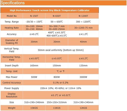 Arionyx 300-1200 Degree C Portable Dry Block Temperature Calibrator in Kuwait