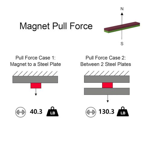 مغناطيس مستطيل كبير N52 - 3 بوصة طول × 1/2 بوصة عرض × 1/4 بوصة ارتفاع - 4 عبوات، مغناطيس شريط نيوديميوم قوي للغاية، مغناطيس أرضي نادر قوي، مغناطيس كتلة نيوديميوم عالي التحمل 3.00 × 0.50 × 0.25 بوصة in Kuwait