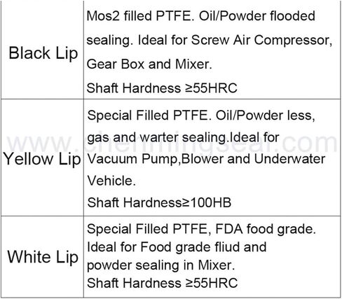 72 * 95 * 10 Oil Seal with Stainless Steel Housing Single Lip and Dual Lip Screw Air Compressor Spare Parts in Saudi Arabia