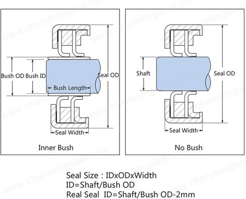 72 * 95 * 10 Oil Seal with Stainless Steel Housing Single Lip and Dual Lip Screw Air Compressor Spare Parts in Saudi Arabia