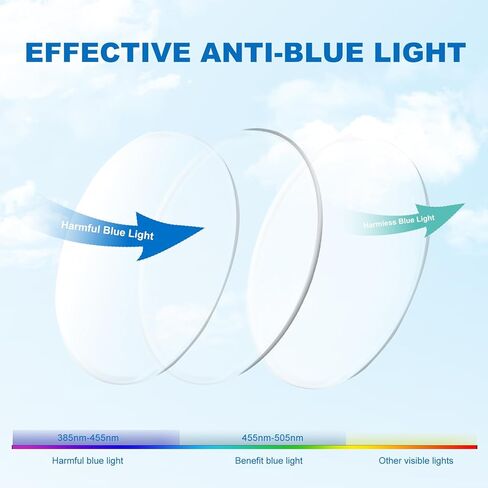 Missfive 2Pack Versatile Progressive Multifocus Reading Glasses Men, Anti-Blue Light Computer Readers, Durable Spring Hinge in Saudi Arabia