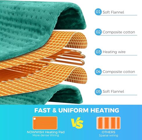 NOWWISH Heating Pad for Back, Period Cramps, Neck, Shoulder, Knee, 12x24 Inches Electric Throw with 6 Heat Settings, Timer and Auto Shut Off, Machine Washable, Birthday Gifts for Women, Green in Saudi Arabia
