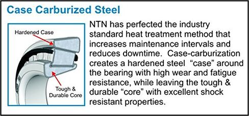 NTN Bearing 394A Tapered Roller Bearing, Single Cup, American-Made, Case Carburized Steel, 4.3307" OD, 0.7411" Width in Saudi Arabia