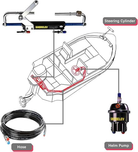 Hydraulic Steering Kit for 90HP Outboard Motors, Marine Boat Hydraulic Steering System, 20ft Hose with Pump & Cylinder (No Helm), Marine-Grade Steering System Boats in Saudi Arabia