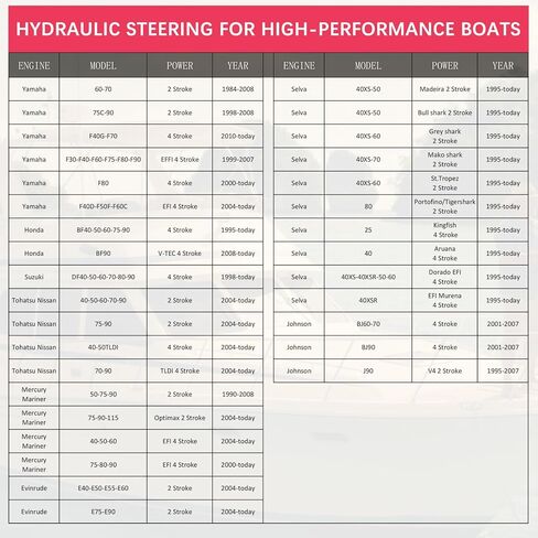Hydraulic Steering Kit for 90HP Outboard Motors, Marine Boat Hydraulic Steering System, 20ft Hose with Pump & Cylinder (No Helm), Marine-Grade Steering System Boats in Saudi Arabia