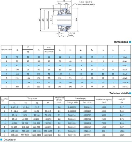 Steel Ball Torque Limiter BMA4 Backlash-Free Torque Limiter Openings and Keyways Overload Clutch Signal Output Safety Coupling in Saudi Arabia