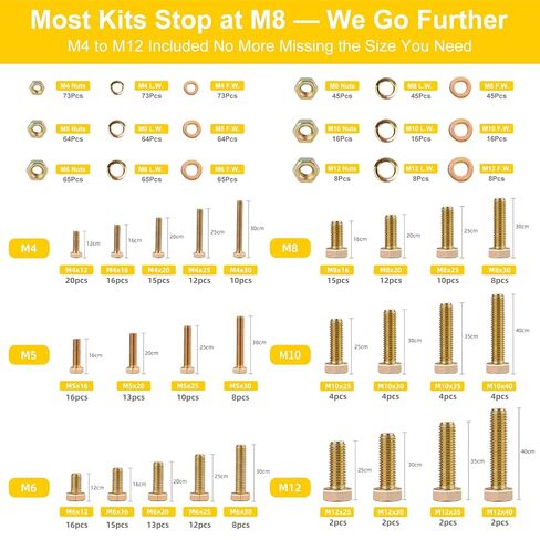 1066pcs Metric Bolt Assortment – 8.8 Grade, M4 M5 M6 M8 M10 M12 Heavy Duty Hex Bolts and Nuts Kit, Yellow Zinc Plating for Outdoor, Durable Storage Case, Ideal for DIY, Automotive, Length: 12-40mm in Saudi Arabia