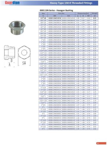 2" X 1-1/2" 304 Stainless Steel Class #150 Threaded Hexagon Bushing Hex Reducing Bushing in Saudi Arabia