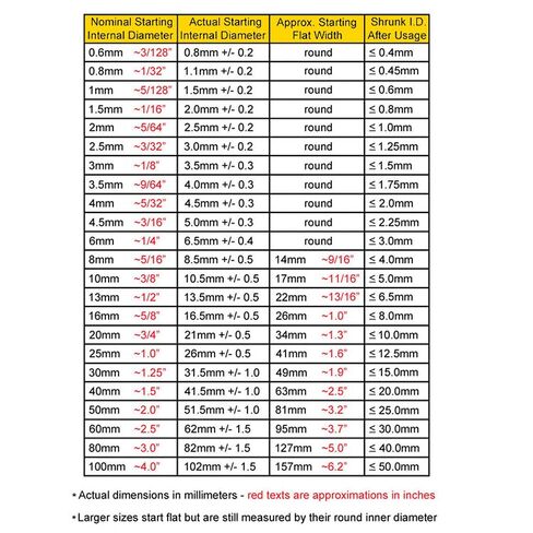 1.5 Inch(39MM) Heat Shrink Tubing - 2:1Ratio Waterproof Heat Shrink Tubing，Dual Wall Adhesive Lined Marine Grade Heat Shrink Tubing - Red - 10FT in Kuwait
