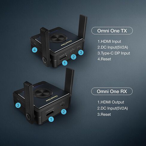 Ezcast Omni One Wireless HDMI Extender - ينقل عبر الحواجز ، هوائي مزدوج مع 5 جيجا هرتز Wi -Fi ، <60 مللي ثانية زمن انتقال ، يدعم ما يصل إلى 4 مستقبلات ، HDMI و USB - C/DP in Kuwait