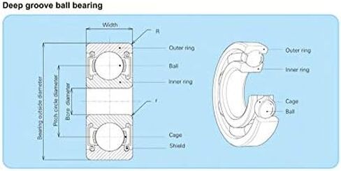 6201ZZ محامل للتدريبات ABEC-3 6201 Z ZZ محامل الكرات الأخدود العميق 6201Z 12 * 32 10 مم in Kuwait