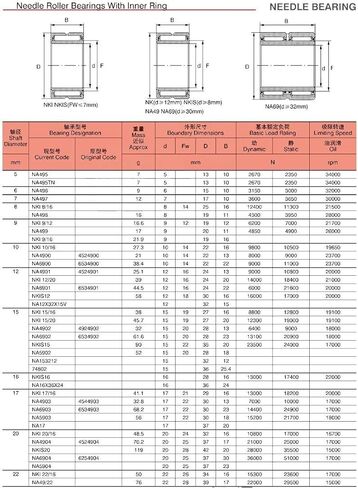 NKI6/16 محمل ذو بكرات إبرية تحمل 6x16x16 مللي متر محامل طوق الصلبة مع الحلقة الداخلية NKI 6/16 in Kuwait