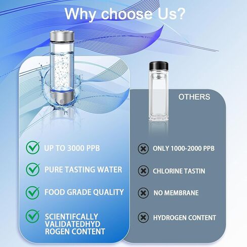 2026 Upgrade Hydrogen Water Bottle, Portable Hydrogen Water Ionizer Machine -SPE PEM Tech, Rechargeable Hydrogen Rich Water Glass Bottle for Travel, Gifts for Women, Gifts Idea in Saudi Arabia