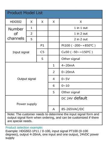 1pcs 1 in 1 Out 4-20mA 0-10VDC Signal Splitter Isolator 2 in 2 Out Signal Transmitter 1 in 4 Out(12VDC_0-20MA_IN0-20MA) in Saudi Arabia