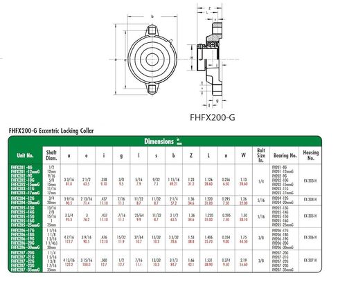 FHFX205-16 وحدة شفة مسمارية، حلقة داخلية ضيقة، طوق قفل غريب الأطوار، غير قابل لإعادة التشحيم، حديد مطاوع، أختام شفة واحدة، تجويف 1 بوصة، طول مركزي 3 بوصة in Kuwait