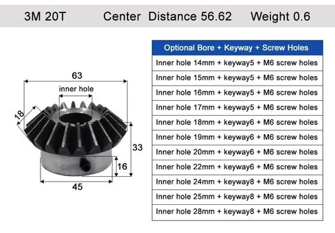 2pcs Bevel Gear 3M 20Teeth with Inner Hole 14/15/16/17/18/19/20/22/24/25/28mm 90 Degree Drive Commutation Steel Gears with Screw(24mm Keyway 8mm) in Saudi Arabia
