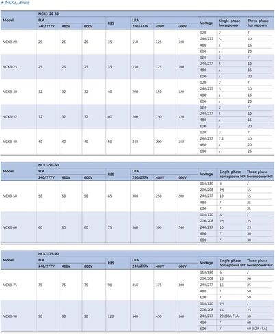 Nck3-50a/3-110v Air Conditioning Contactor in Kuwait
