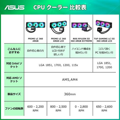 ASUS PRIME LC 360 ARGB CPU Cooler, 14.2 inches (360 mm), All-in-One AIO Water Cooling in Saudi Arabia