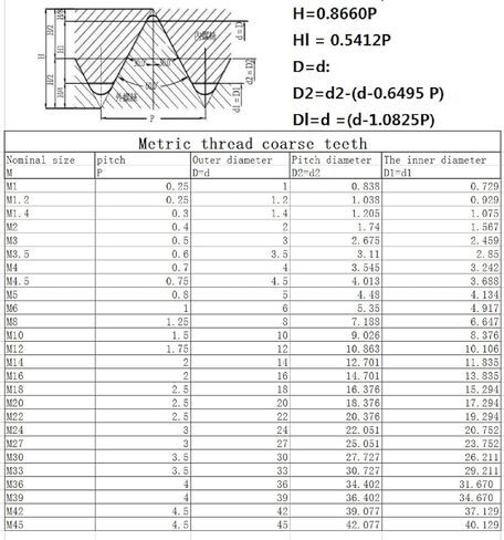 Solid 304 Stainless Steel Ball,M2 Ball Head Screw,Diameter: 40mm-60mm,semi-Threaded(5mm*m2) in Saudi Arabia