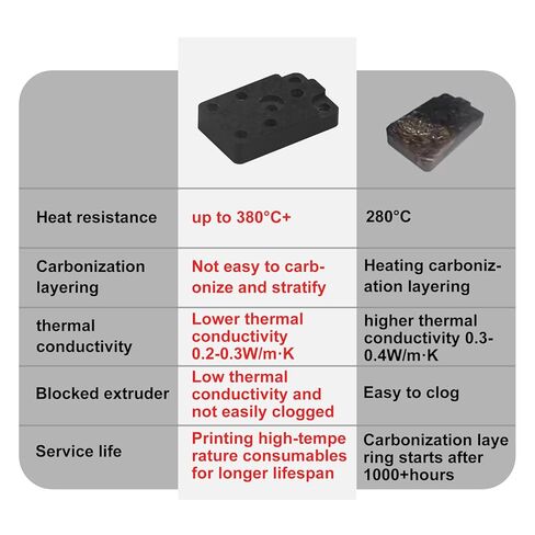 مجموعة أدوات تجميع التدفئة Hotend من Bamboo lab A1 لطابعة Bambu Lab A1 وA1 الصغيرة ثلاثية الأبعاد ومكونات التسخين ثلاثية الأبعاد وملحقات الطابعة ثلاثية الأبعاد in Saudi Arabia