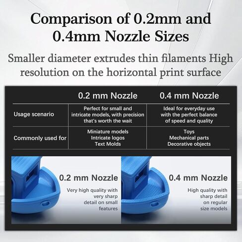 قطعتان من مجموعة Hotend مقاس 0.4 مم لـ Bambu Lab A1/A1 Mini، تصميم متكامل من الفولاذ المقاوم للصدأ، مجموعة فوهة A1 عالية الدقة مع 4 جوارب سيليكون، متوافقة مع طابعة Bamboo A1 ثلاثية الأبعاد، وملحقات الطابعة ثلاثية الأبعاد in Kuwait