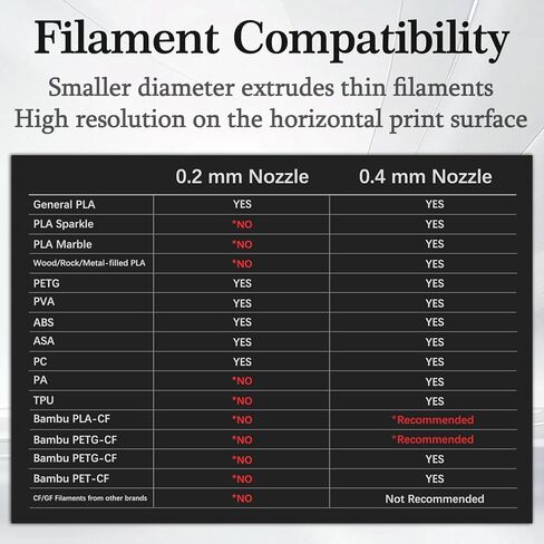 قطعتان من مجموعة Hotend مقاس 0.4 مم لـ Bambu Lab A1/A1 Mini، تصميم متكامل من الفولاذ المقاوم للصدأ، مجموعة فوهة A1 عالية الدقة مع 4 جوارب سيليكون، متوافقة مع طابعة Bamboo A1 ثلاثية الأبعاد، وملحقات الطابعة ثلاثية الأبعاد in Kuwait