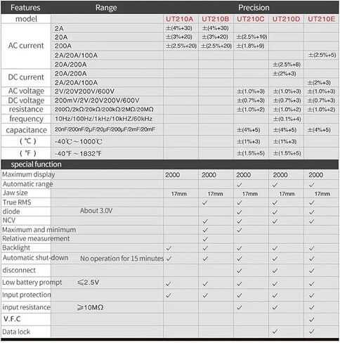 UT210A UT210B UT210C UT210E UT210D المشبك الرقمي التيار المتناوب/تيار مستمر الحالي/نطاق الجهد (UT210B) in Kuwait