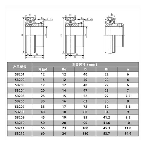 1 قطعة SB208 40X80X34mm إدراج تحمل نهاية واحدة الطائرة مع السلك العلوي in Kuwait