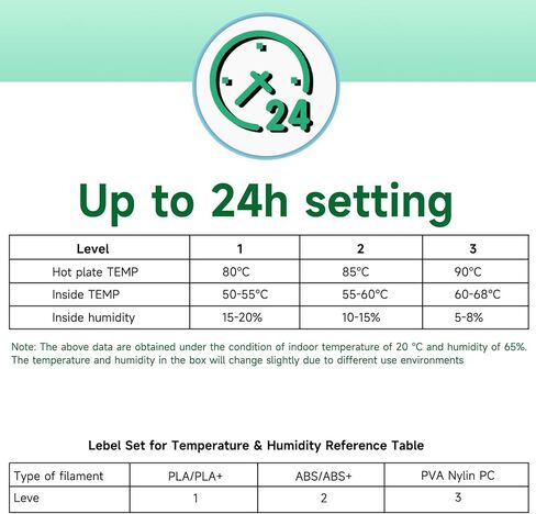 صندوق مجفف خيوط Kingroon مطور بتسخين 360 درجة 1 كجم صندوق تجفيف خيوط طابعة ثلاثية الأبعاد لـ 1.75 مم/2.85 مم/3.00 مم PLA، ABS، PETG، TPU، ePA-CF، ePA-GF، والكمبيوتر الشخصي in Kuwait