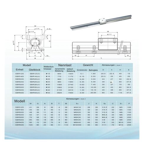2 pcs SBR20 200-2000mm Linear Guides and 4 pcs SBR20UU Linear Bearing Blocks for CNC Parts 20mm Linear Guides(200mm) in Saudi Arabia