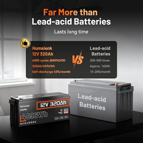 12V 100AH ​​LIFEPO4 Lithium Battery Max مع Bluetooth 5.0 ، 15000+ دورات عميقة ، 1280WH بطارية الفوسفات الحديد الليثيوم ، المدمج في 100A BMS مع حماية منخفضة للإيقاع للربع البحري ، البحرية ، المحركات المتصيد in Kuwait