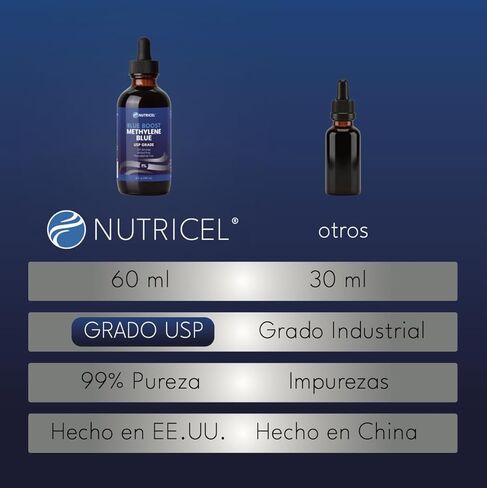 مكملات Nutricel محلول سائل 1% من الميثيلين الأزرق - موثوق به صنع في أمريكا - (درجة دستور الأدوية الأمريكي) - تم اختباره من قبل طرف ثالث (4 أونصة) in Kuwait
