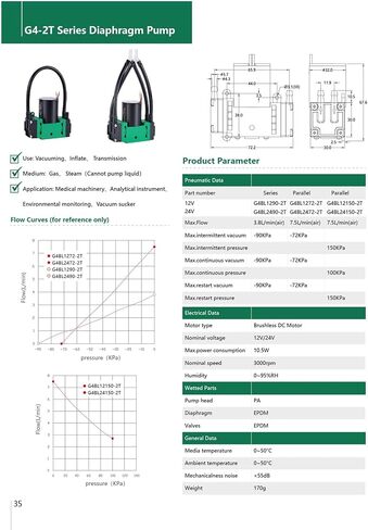 7.5LPM Flow 150KPa Pressure Pump DC Brushless -90KPa Vacuum Pump Air Diaphragm(12V G4BL1272-2T) in Saudi Arabia