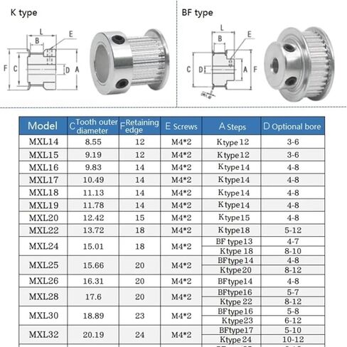 MXL K-Type 20/22 سن بكرة توقيت تتحمل 3.175-8 مم عرض 6/10 مم 1 قطعة (6.35 مم، 22 سن، 7 مم) in Kuwait