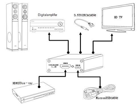 HDMI إلى HDMI Audio Extractor مع محول صوت ستيريو TOSLINK SPDIF 3.5 ملم يدعم Ultra HD | 4K X 2K لأجهزة PS3/4 Xbox PC/كمبيوتر محمول HDTV in Kuwait