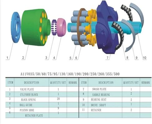 Saddle Bearing and Bearing Seat A11VO60 Hydraulic Oil Pump Parts in Saudi Arabia
