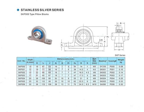 Bearing Housings SKP005 Shaft 25mm Mounted Bearings SSKP005 Stainless Steel Pillow Block S KP005 25 mm in Saudi Arabia