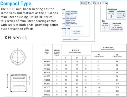 Linear Bearing KH1026 Ball Bushing CNC Motion Bearings Sealed KH 1026 KH1026PP 101726 mm in Saudi Arabia