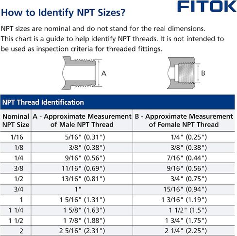316 Stainless Steel Pipe Fitting Hex Nipple 3/4'' x 3/4" Male NPT, 7300 psi, SS-PHN-NS12 in Kuwait