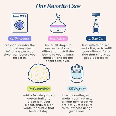 CANDECraftCo Premium Fragrance Oil Bundles – Diffuser Oils Fragrances Scented for Home, Candle Soap Making Supplies, Aromatherapy Blends for House (Fruity, 6-Pack) in Saudi Arabia