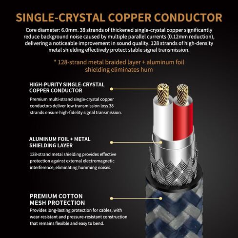 1/4" TS to XLR Female Cable 1M/3.2ft - 24K Gold Plated, OCC Copper, Braided Jacket - Unbalanced Instrument Cable for Guitar/Bass to Mixer/Audio Interface in Saudi Arabia