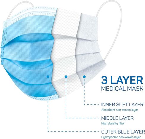 50pcs Blue Disposable Face Mask for Adults Women Men, 3-Ply Solid Blue Breathable Earloop Full Face Protection in Saudi Arabia