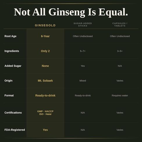 Authentic Korean Red Ginseng Extract 1500mg | Extra Strength Ginsenosides for Performance, Vitality, Immune Support | High Quality Ginseng Extract (30 Sticks) in Saudi Arabia