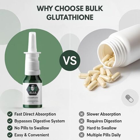 100% Pure Glutathione Supplement Spray for Women & Men – 2mg Per Spray for Antioxidant, Healthy Aging & Cellular Energy – USA Made 100 Serving Free from GMO and Gluten in Saudi Arabia