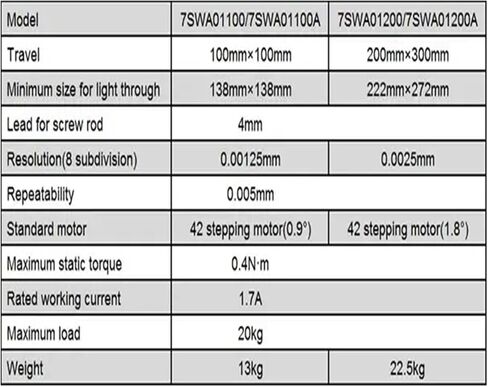 مرحلة تحديد المواقع الدوارة الآلية مرحلة الترجمة ثنائية المحور الآلية المسار البصري المرحلة الآلية مرحلة المحاذاة الكهربائية معدات المختبرات in Kuwait